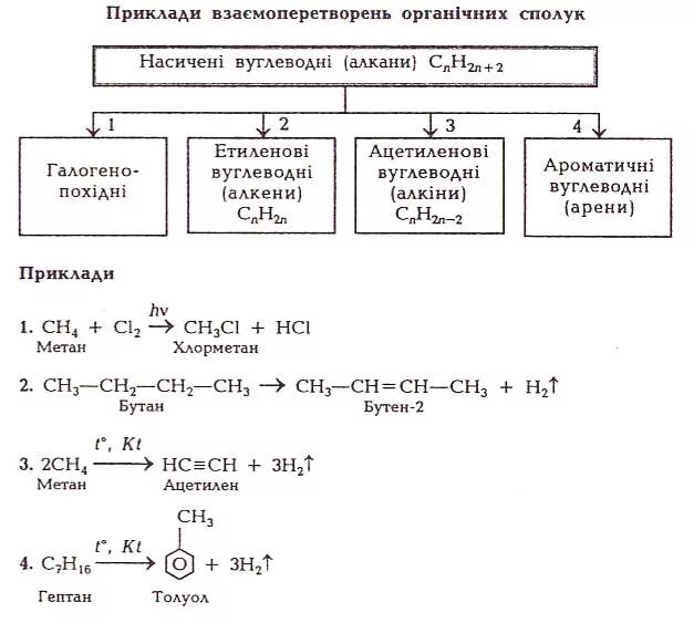 Хлорметан бутан