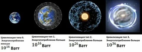 Типы цивилизаций 1 2 3