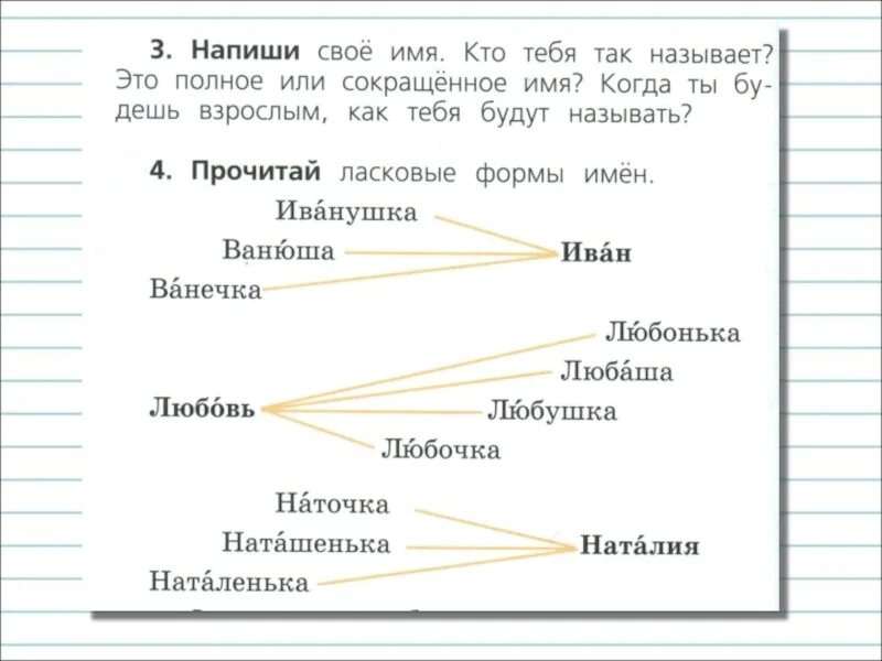 Имена и полные имена. Полные и неполные имена. Имена полные и сокращенные. Написать полные имена. Слова названия конспект урока 1 класс