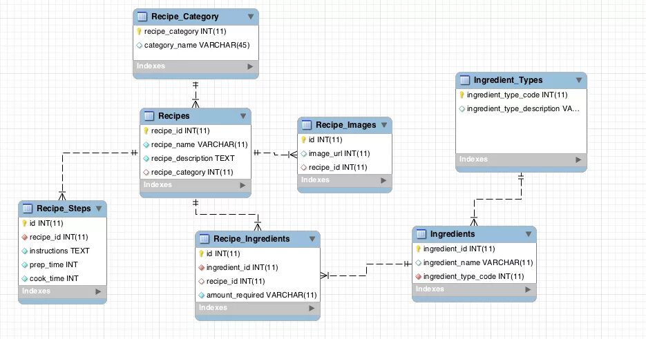 Базы данных MYSQL. База данных MYSQL. Схема базы данных SQL. MYSQL схема. Готовые базы sql