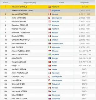 Перечень олимпиад по обществознанию 2024 2025