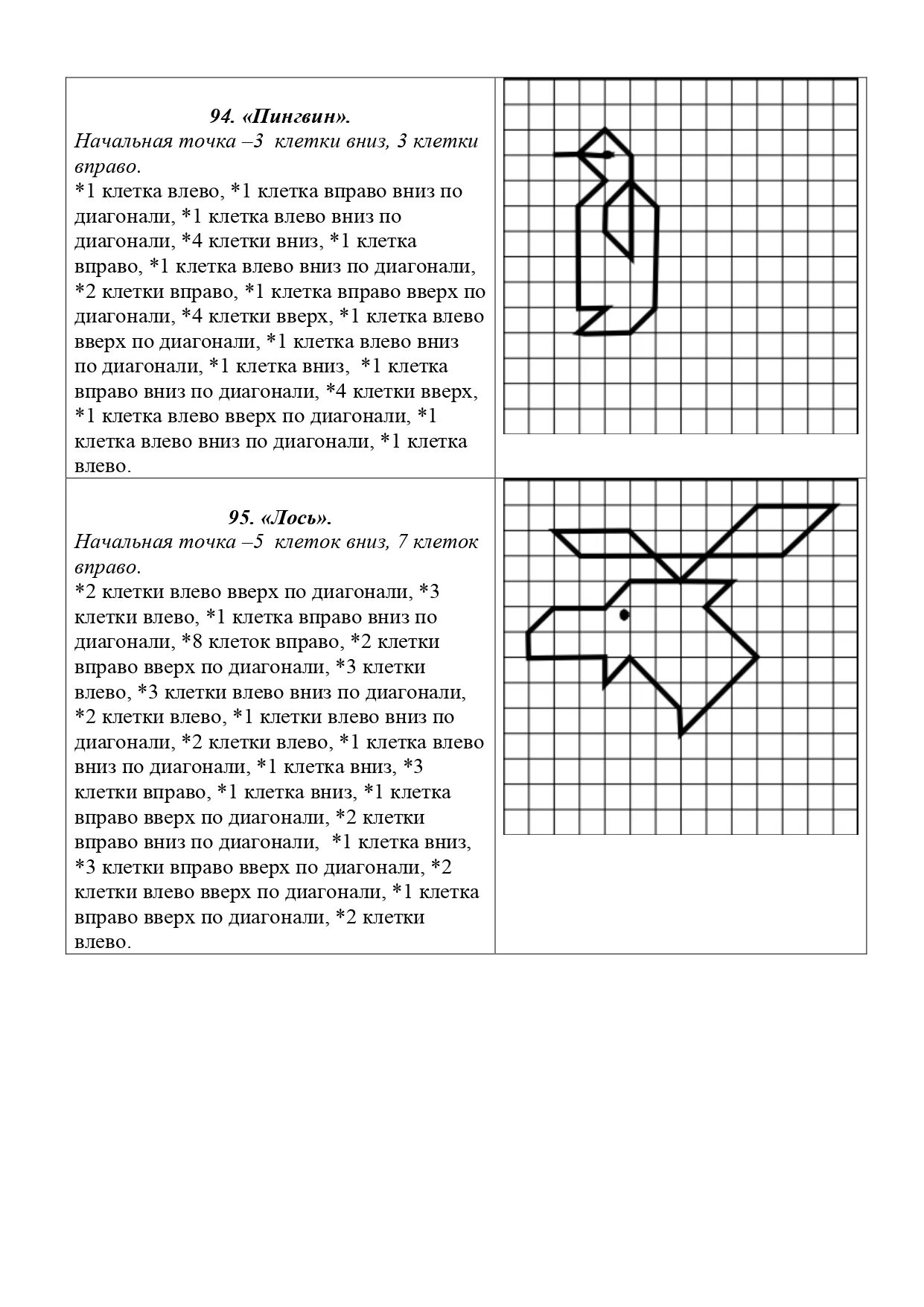 Графический диктант Пингвин. Графический диктант Пингвин по клеточкам. Графический диктант 2 класс. Графический диктант по координатам. 10 клеток вправо