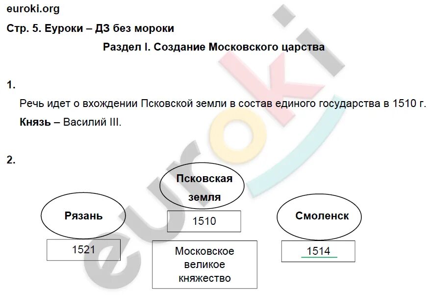Тест создание московского царства 7 класс ответы. Создание московского царства 7 класс. гдз по истории россии 7 класс пчелов и лукин рабочая тетрадь стр74-75. рабочая тетрадь история россии 7 класс кочегаров. история россии 1 раздел создание московского царства 7 класс.