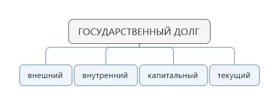 Текущий долг. Текущий государственный долг это. капитальный и текущий государственный долг. внутренний и внешний капитальный и текущий долг. капитальный государственный долг это.