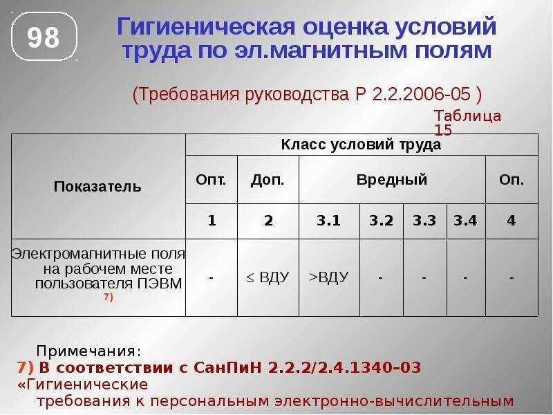 Гигиеническая оценка условий труда. Гигиеническая оценка труда. Оценка условий труда гигиена. Оценка гигиенических условий.