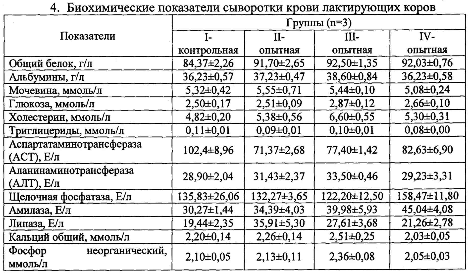 У двух нормальных
