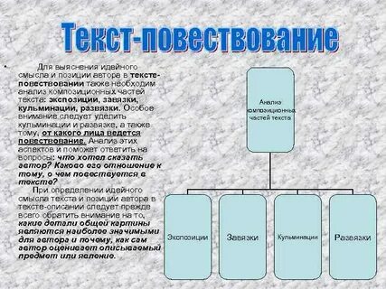 Что является повествованием