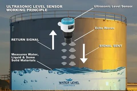 Tank water level