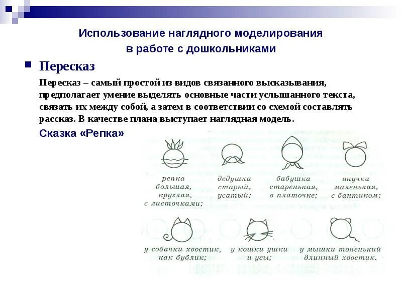 Метод наглядного моделирования как средство развития речи детей дошкольного
