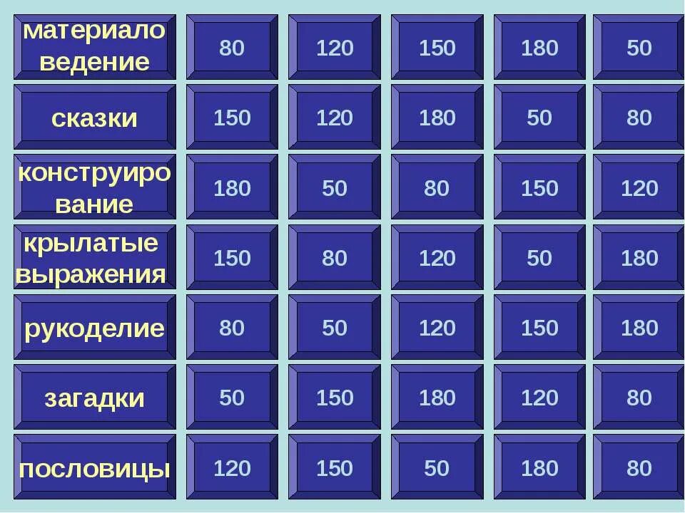 Своя игра 5 класс русский. Своя игра. Своя игра таблица. Своя игра категории. Своя игра презентация.