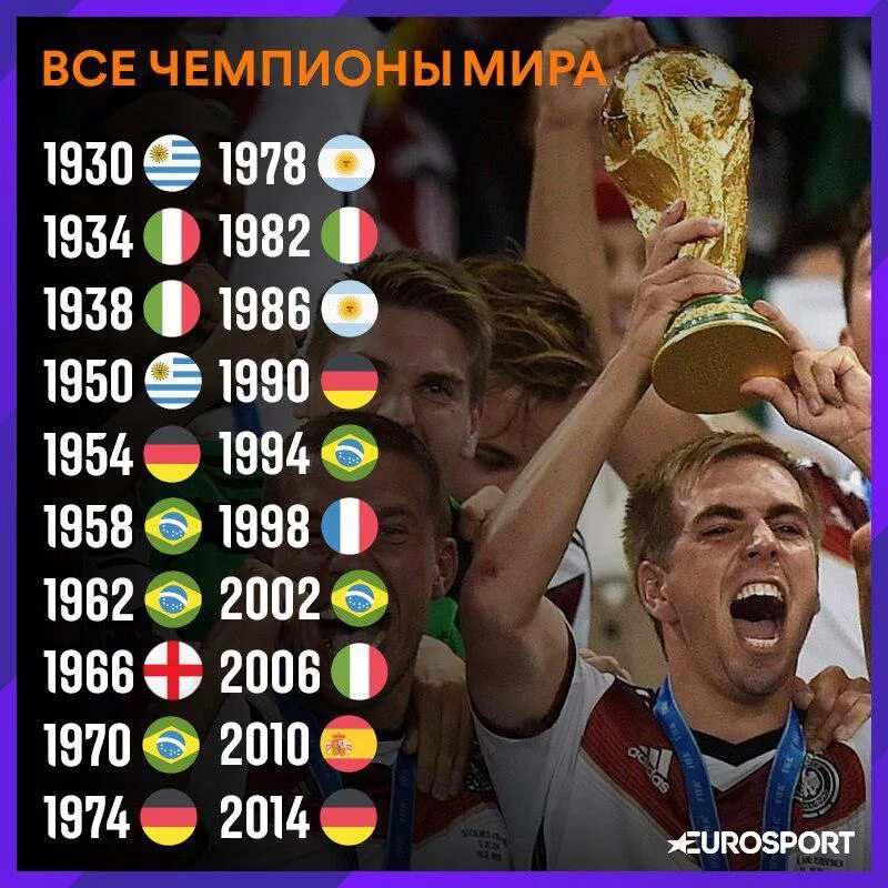Когда последний раз выигрывали