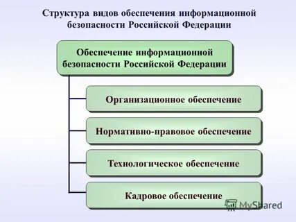 Правовое обеспечение информационных систем