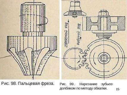 Фреза для нарезания зубьев шестерни