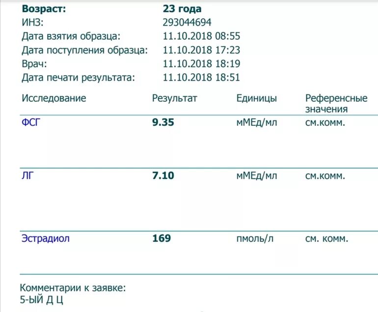 Гормон фсг на какой день. Анализы АМГ ФСГ ЛГ. ФСГ ЛГ эстрадиол АМГ. АМГ гормон анализ. АМГ на 4 день цикла норма.