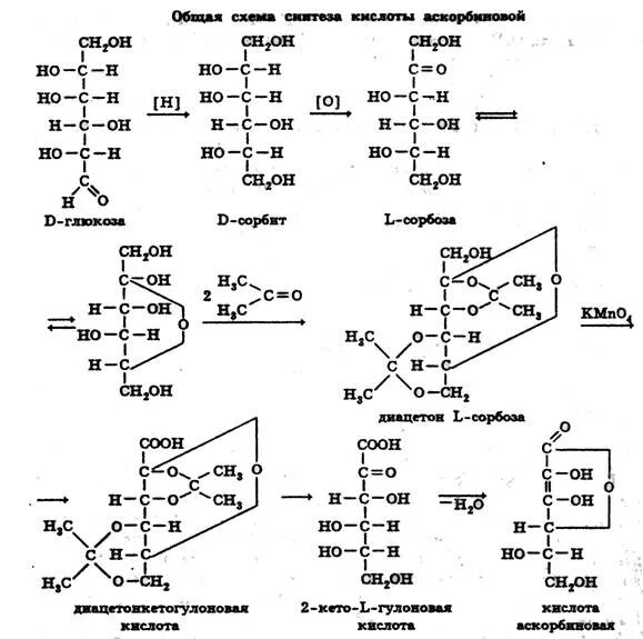 D сорбоза. D сорбофураноза. Сорбоза формула. Мутаротация.