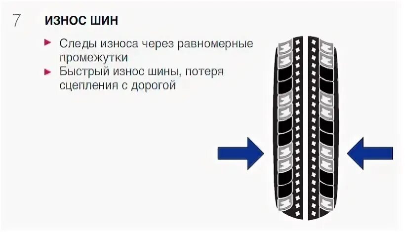 Какие шины будут быстрее изнашиваться при условии