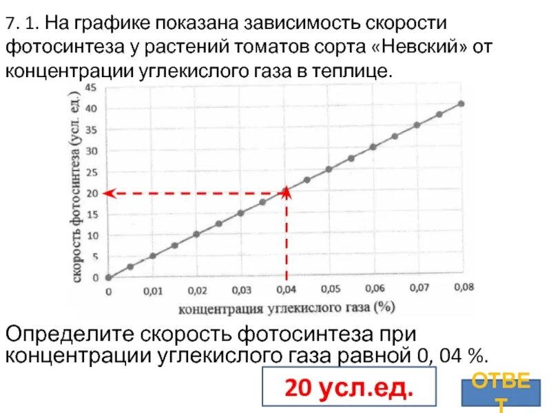 График зависимости фотосинтеза от концентрации углекислого газа. Зависимость фотосинтеза от содержания углекислого газа. Зависимость скорости фотосинтеза от концентрации углекислого газа. График зависимости концентрации углекислого газа