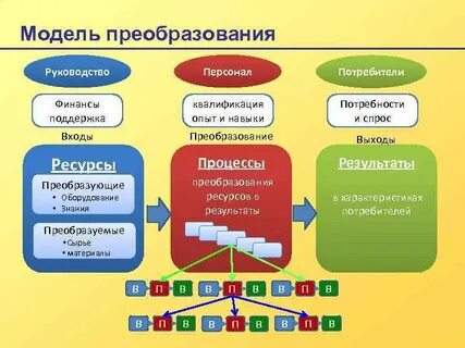 Квалификация опыт