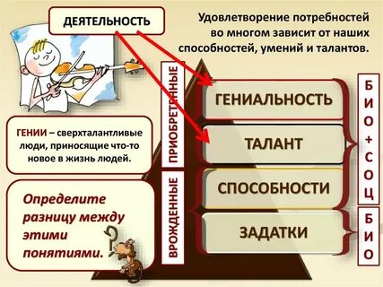 Тест деятельность и потребности