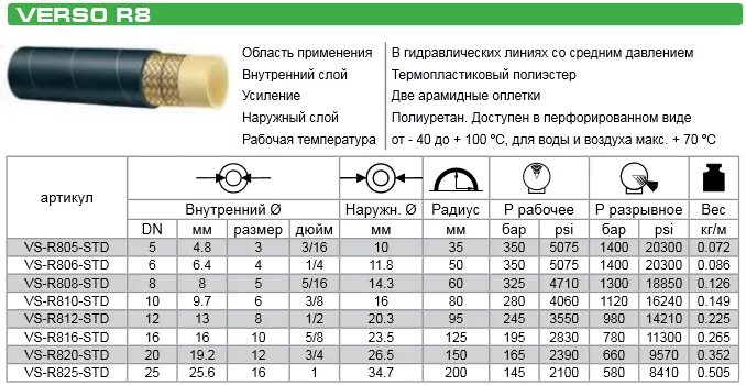 Какой диаметр шланга 1 4. РВД ключ 24 внутренний диаметр шланга. РВД диаметр 73мм. РВД рукава высокого давления 16 мм s 32. РВД 25мм наружный диаметр.