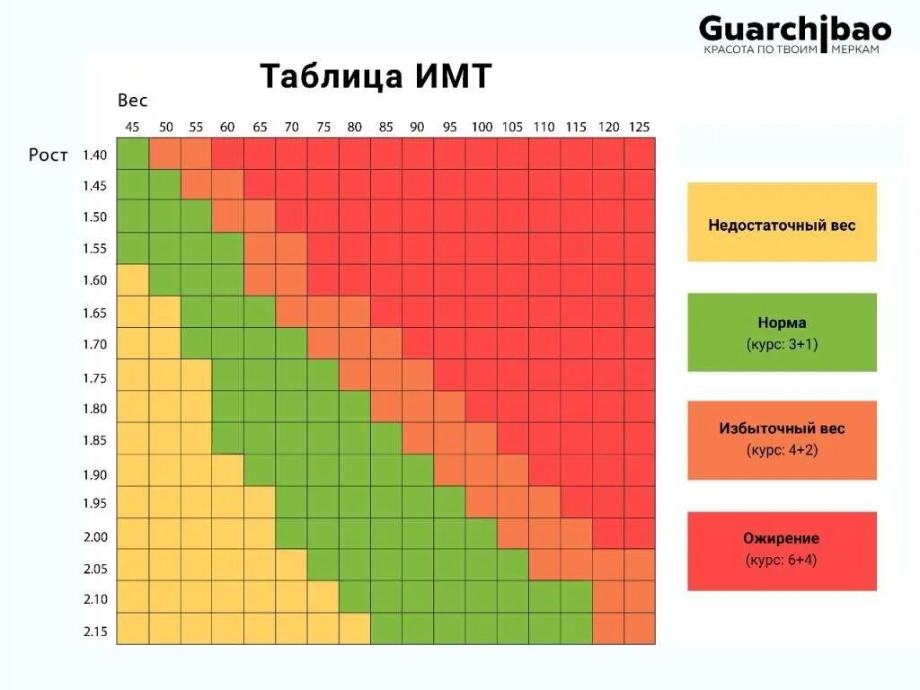 Индекс веса