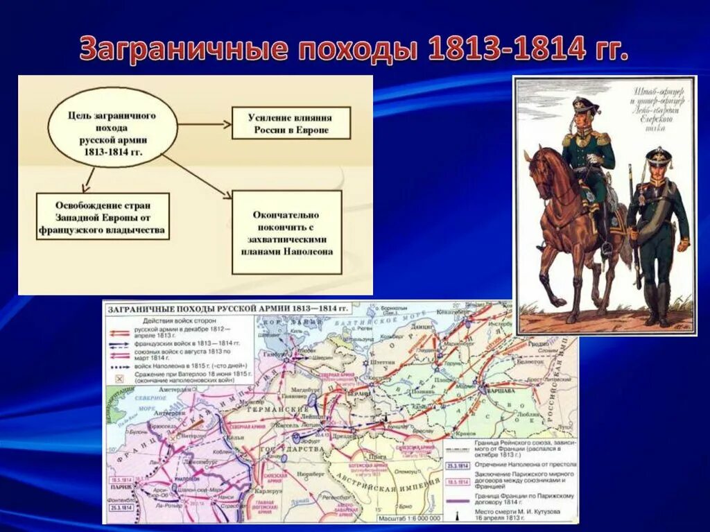 Карта заграничных походов. Заграничные походы русской армии в 1813 – 1814 гг.. Заграничный поход русской армии 1812-1815. Заграничные походы русской армии 1813-1815.