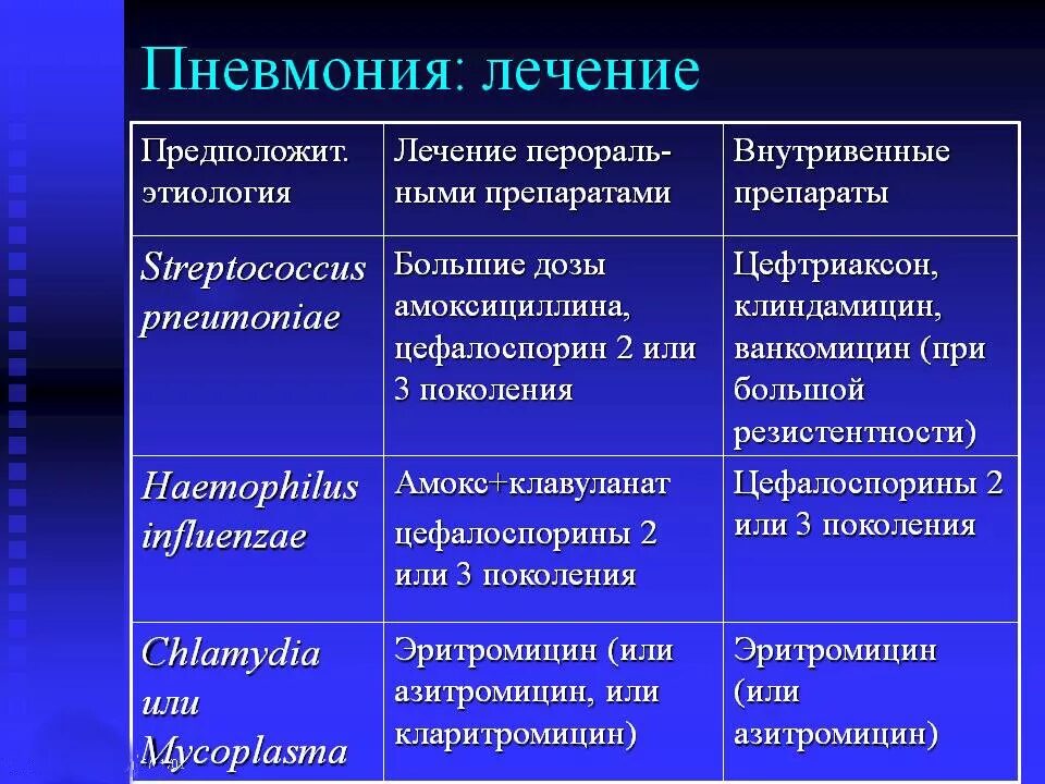 Внутривенно при пневмонии. Рыночные структуры. классификация углеводов таблица. лечение пневмонии. типы рыночных структур в экономике.