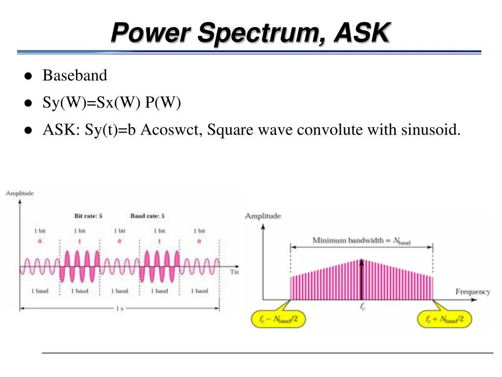 Spectrum power. Спектр ask. log-power-spectrum. dft + power spectrum распознавание голоса. convolute examples.