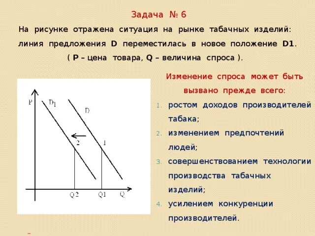 Задача функция спроса предложения. Задача функция спроса предложения