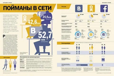 Информация о социальных сетях