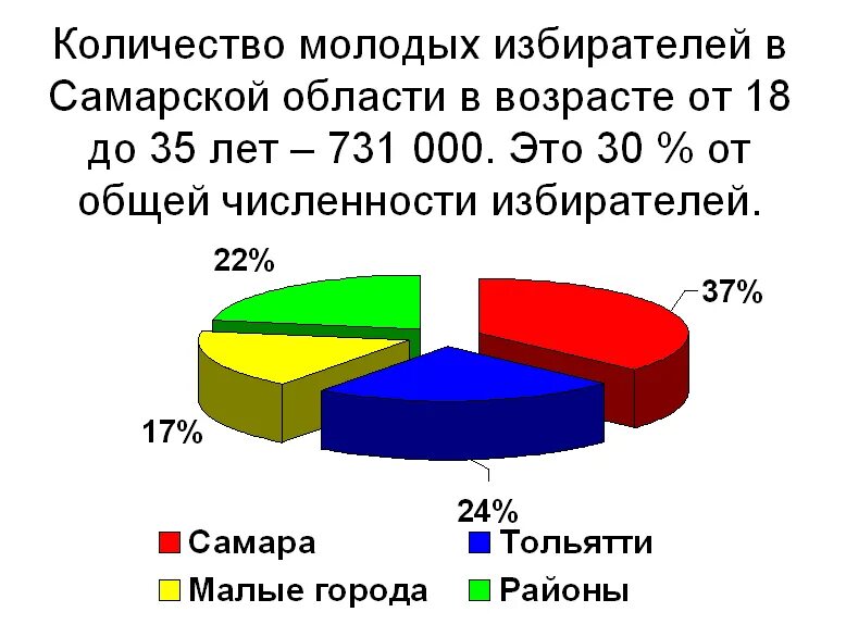 Общее число избирателей. Количество избирателей в израиле. Общее число избирателей. Общее число избирателей. Плотность населения хакасии.