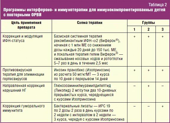 Название интерферонов