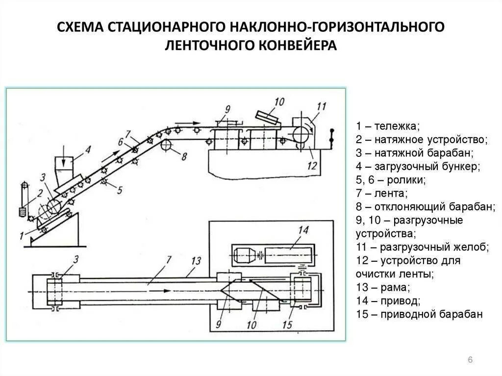 Конвейер значение. Схема стационарного ленточного конвейера. наклонные ленточные конвейеры схема. схема стационарного ленточного конвейера схема. ленточные конвейеры схема ленточного конвейера.