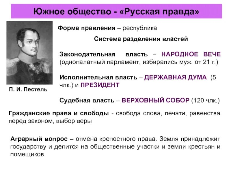 Южное и северное что общего. Южное общество декабристов при александре 1. декабристы при александре 1 южное общество. южное общество декабристов органы власти. исполнительная власть южного общества декабристов.
