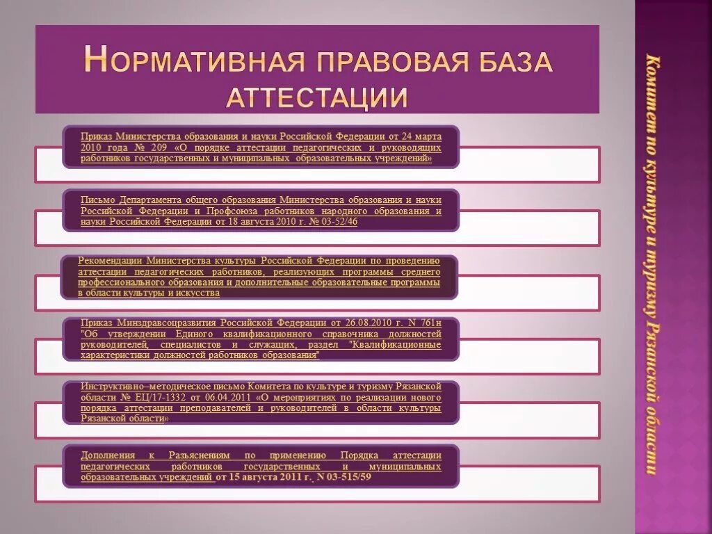 Нормативно правовая база аттестации. Нормативно правовая база аттестация персонала. Нормативная база проведения аттестации персонала в РФ.. Законодательная база по аттестациям.