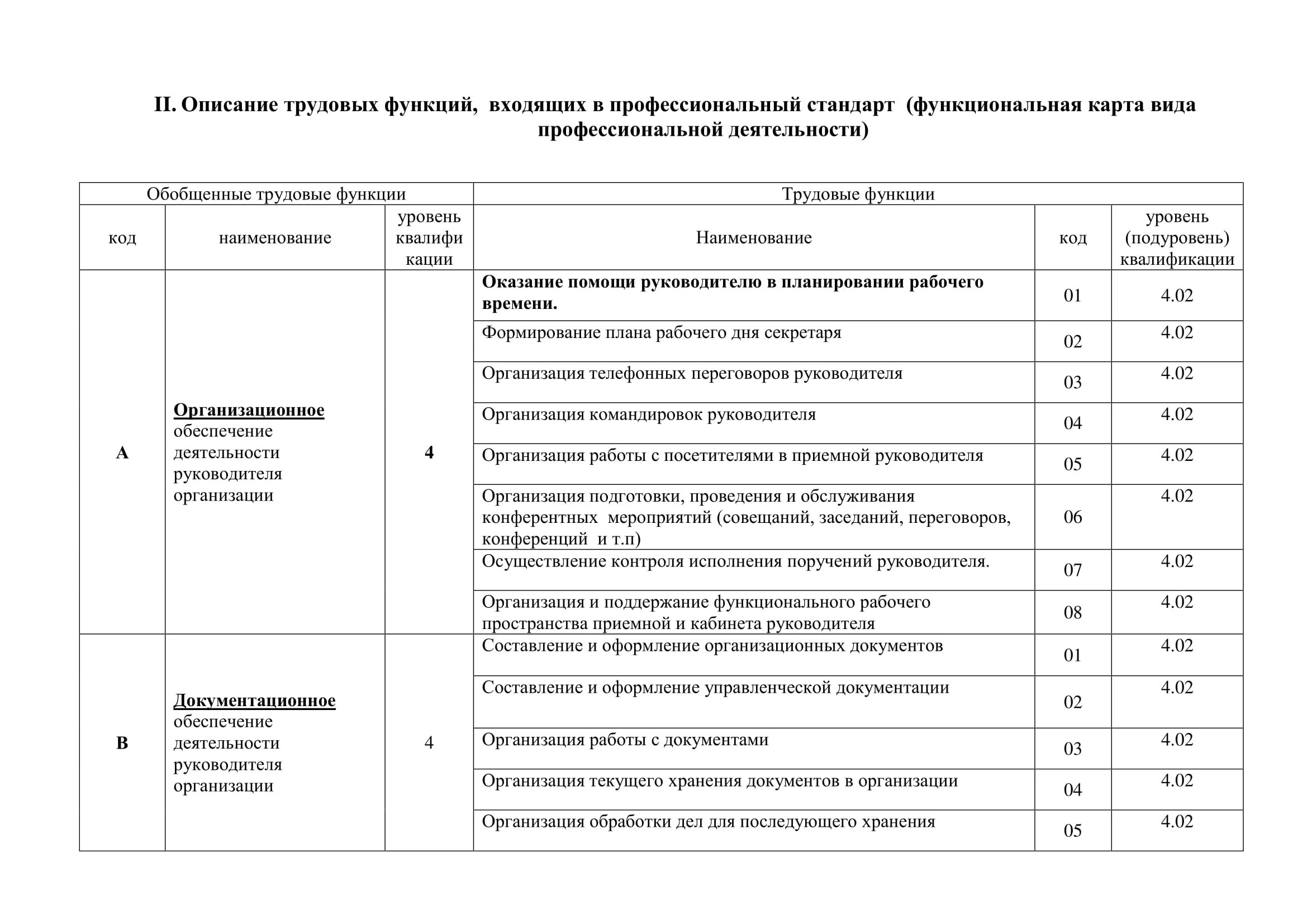 План действий для новичка в отделе продаж - купить книгу в интернет магазине, ав