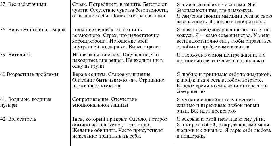 Путь к свободе жикаренцев читать. Жикаренцев таблица. таблица жикаренцева болезни. жикаренцев причины болезней таблица. кармические заболевания и их причины.