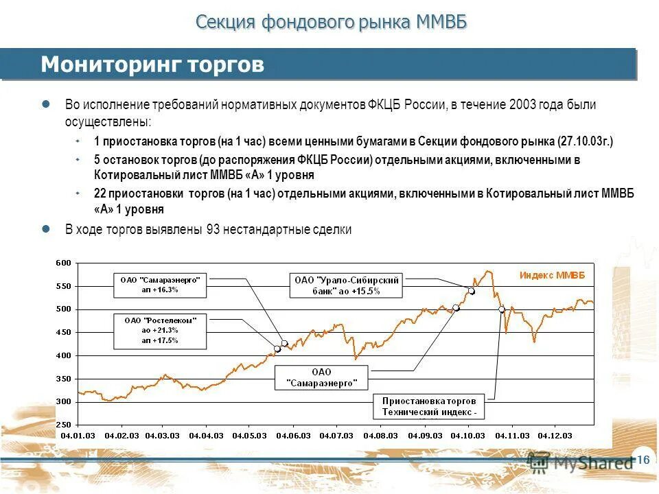 Ммвб ход торгов