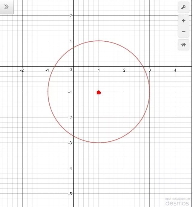 Функция круга формула. Формула круга на графике. Функция Графика круга. График функции окружности. Формула окружности x y