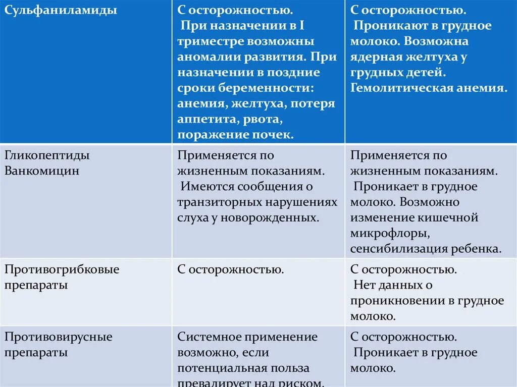 Противовирусные беременным 1 триместр. Какое противовирусное средство можно беременным в 2 триместре. Противовирусные препараты для береме. Противовирусные препараты при беременности 3 триместр лекарства. Орви в первом триместре