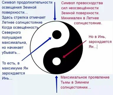 Инь янь одинцово