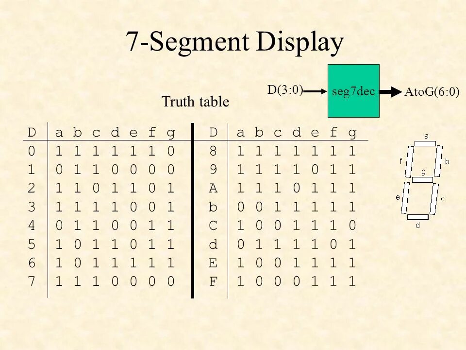 7 сегмент. Segmented displays. 7 segment display truth table. seven segment display. семисегментный индикатор таблица истинности.