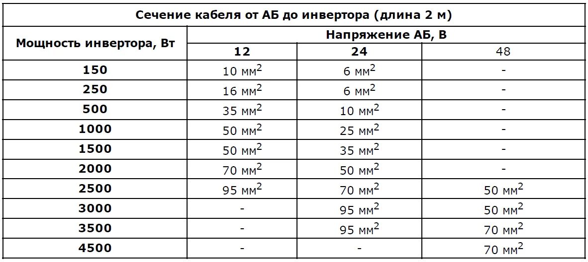 Какая должна быть длина сварочного кабеля. Сечение сварочного кабеля по току таблица. Как рассчитать сечение кабеля для сварочного аппарата. Расчет сечения кабеля для сварочного аппарата. Сечение кабеля для сварочного инвертора Ресанта 220.