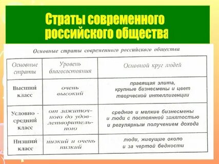 Характеристика социальных классов общества