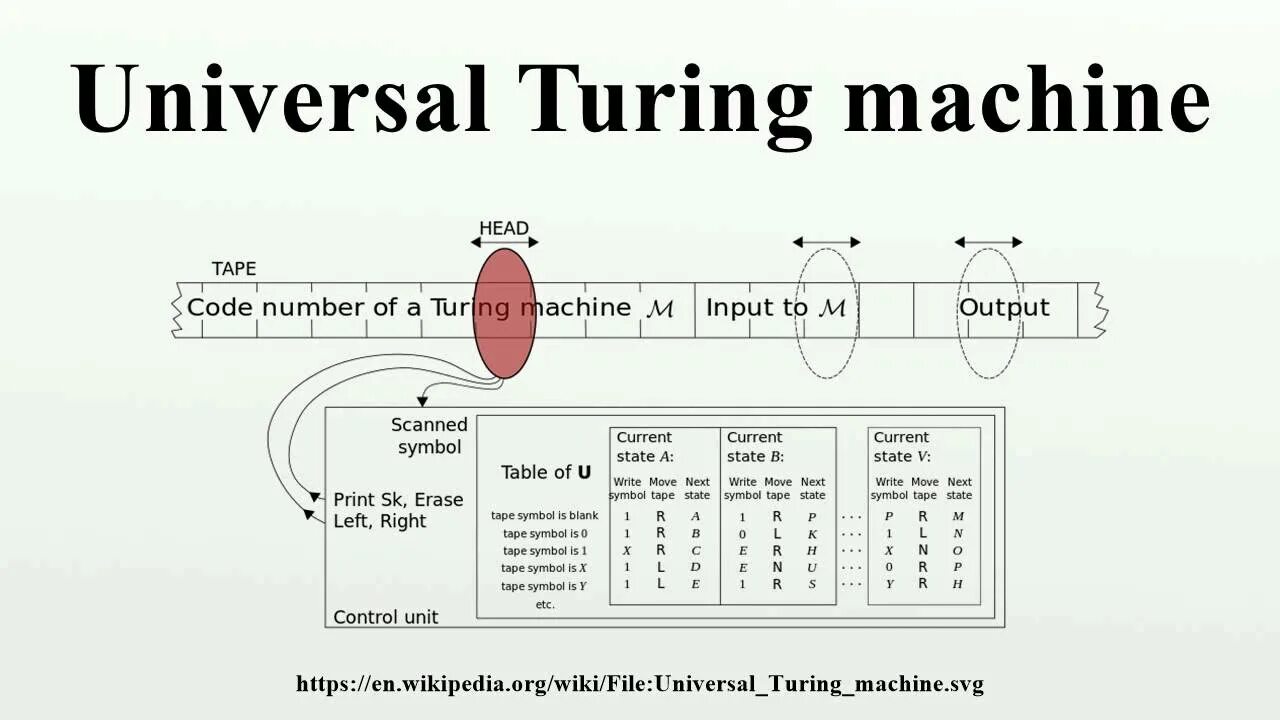 Тест машина тьюринга. Turing Machine. Машина Тьюринга. Universal Turing Machine Великобритания. Чип Turing.