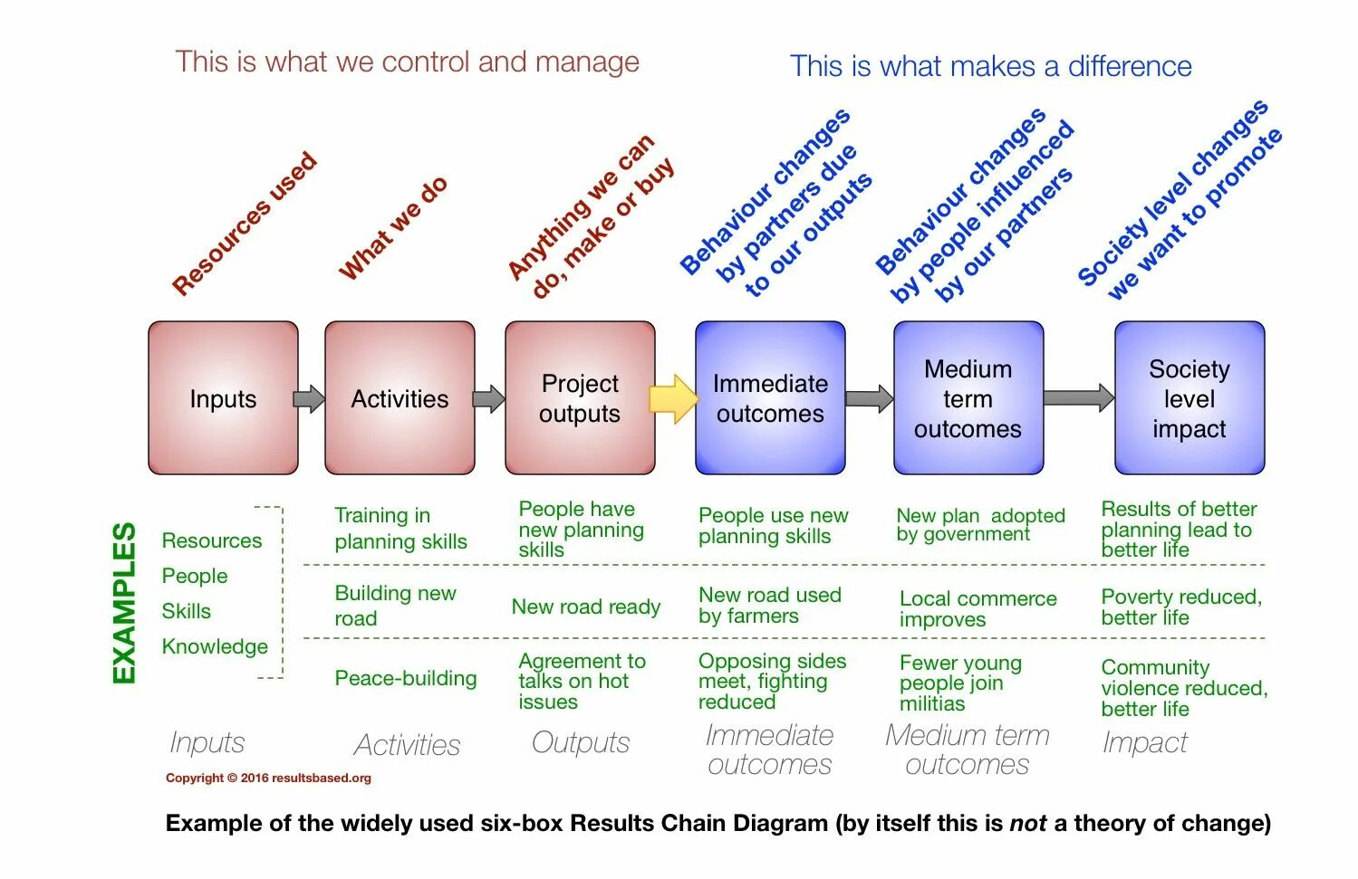 Suggestions results. Value added Chain diagram памятка. Offer suggest разница. Event Chain methodology преимущества и недостатки. B48 Chain diagram.