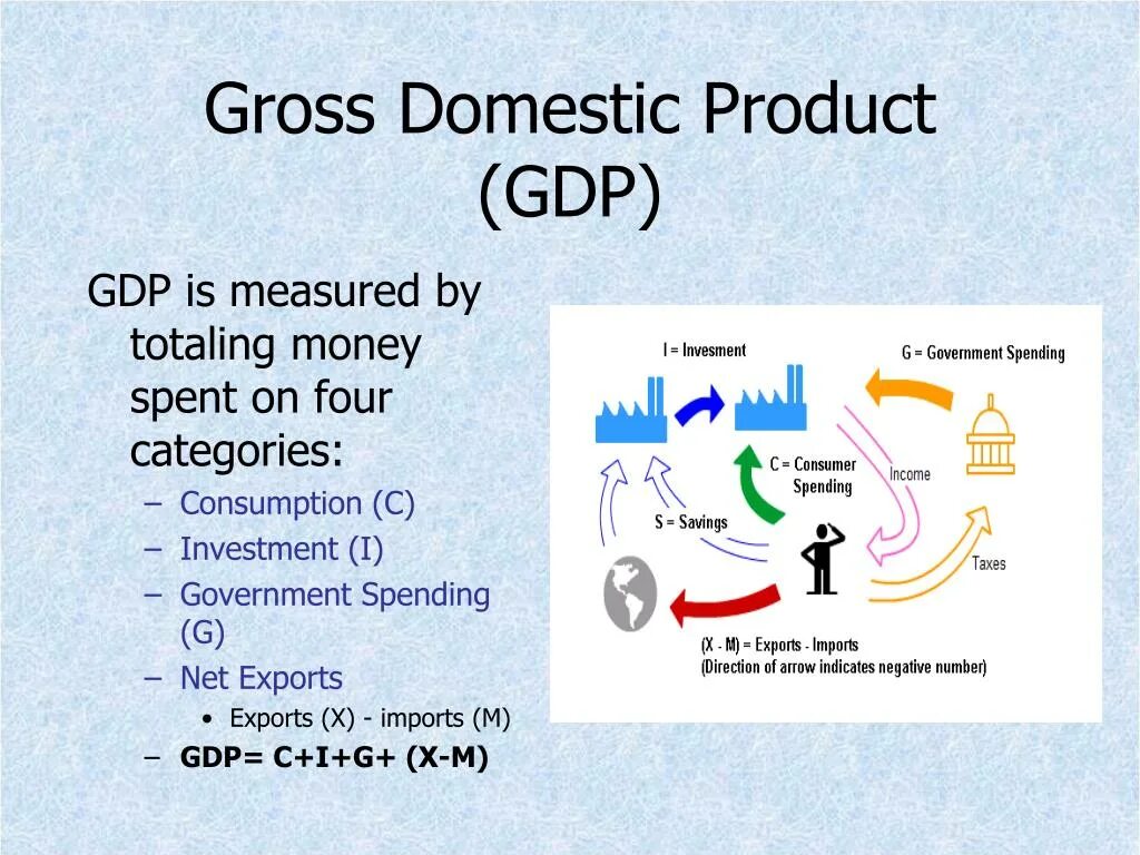 Domestic grosses. Omest. Gdp and gnp. Domestic grosses. Gdp stock image up.