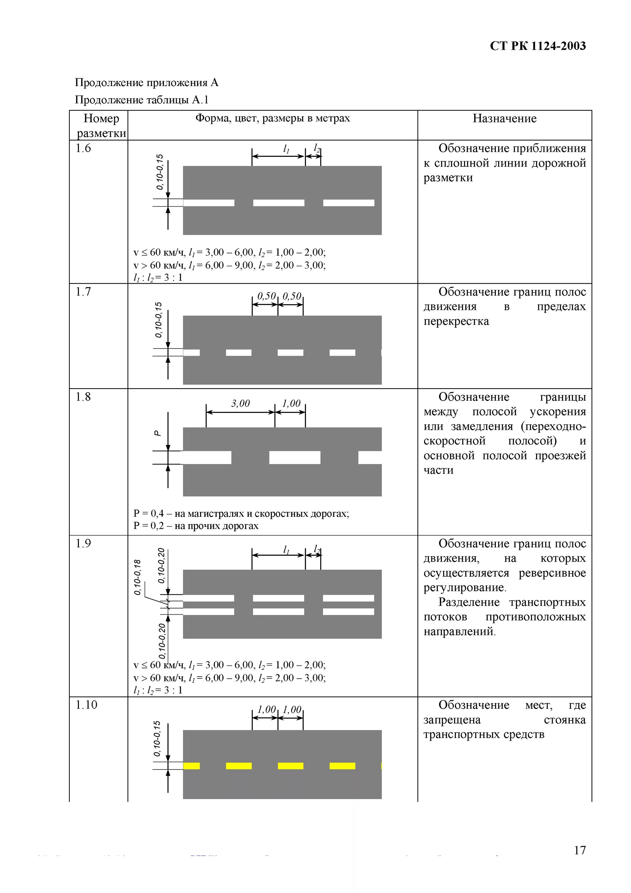 Гост полоса дороги. Дорожная разметка 1.7 ширина линии. Дорожная разметка 1.1 Размеры. Разметка 1.8 Размеры. Дорожная разметка 1.5 ГОСТ.