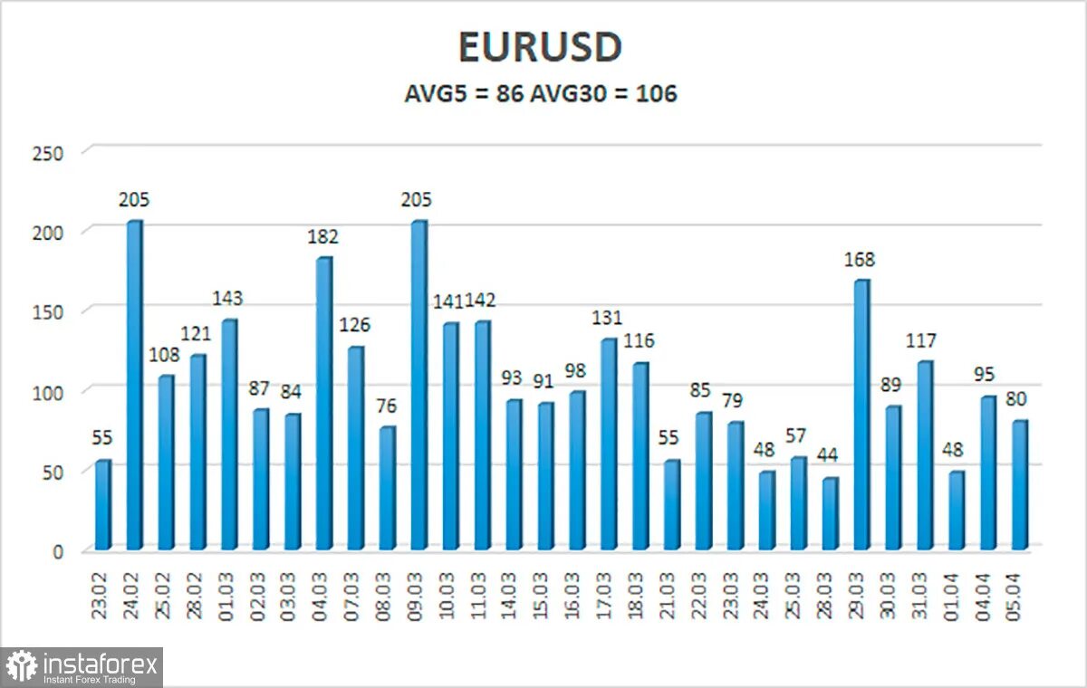 Росстат 2022 Помесячная инфляция в 2022. Курс валют во Франции. Курс евро апрель 2022. Инфляция в России в апреле. Какой курс на апрель