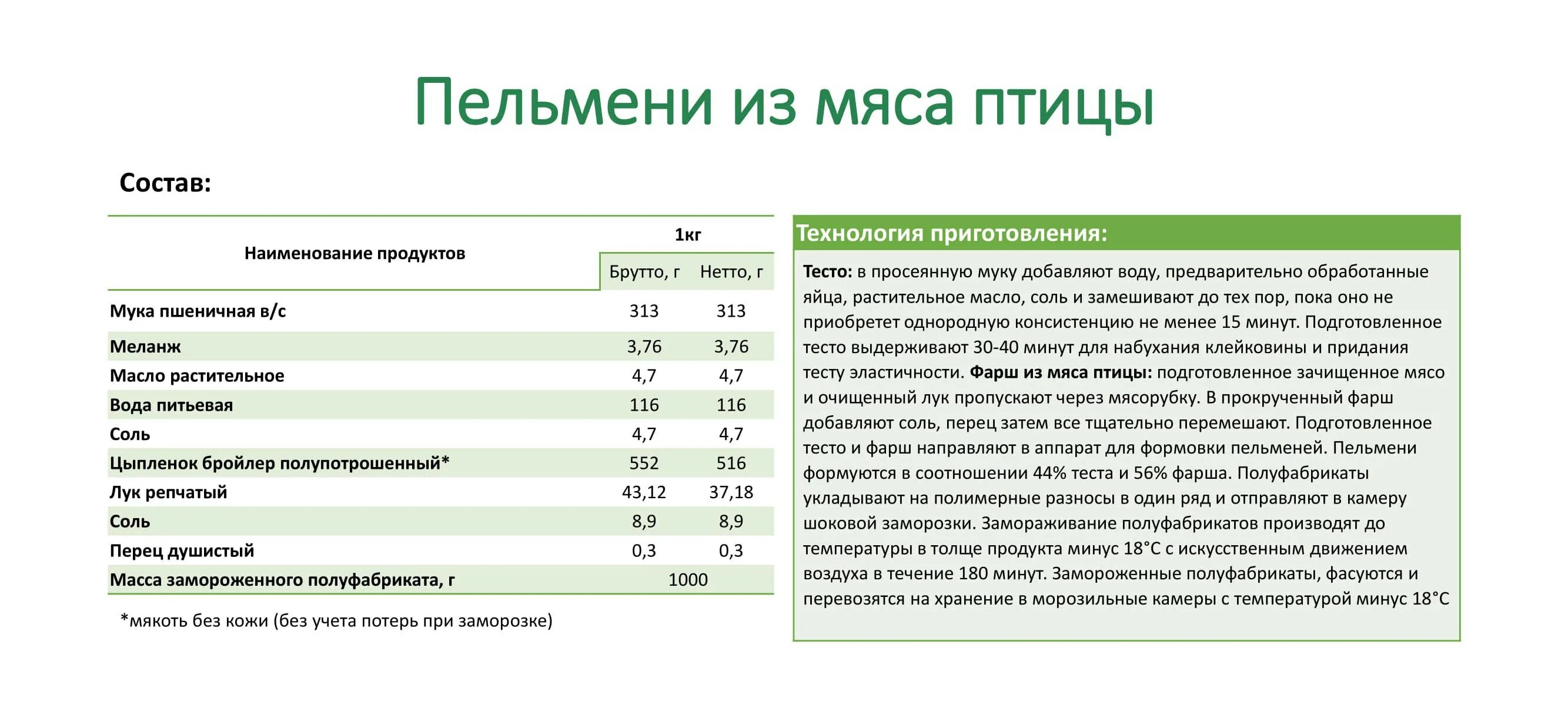 Технологическая карта пельмени полуфабрикаты на 1 кг. Калькуляция себестоимости пельменей ручной лепки. Калькуляция себестоимости пельменей. Калькуляция домашних пельменей.